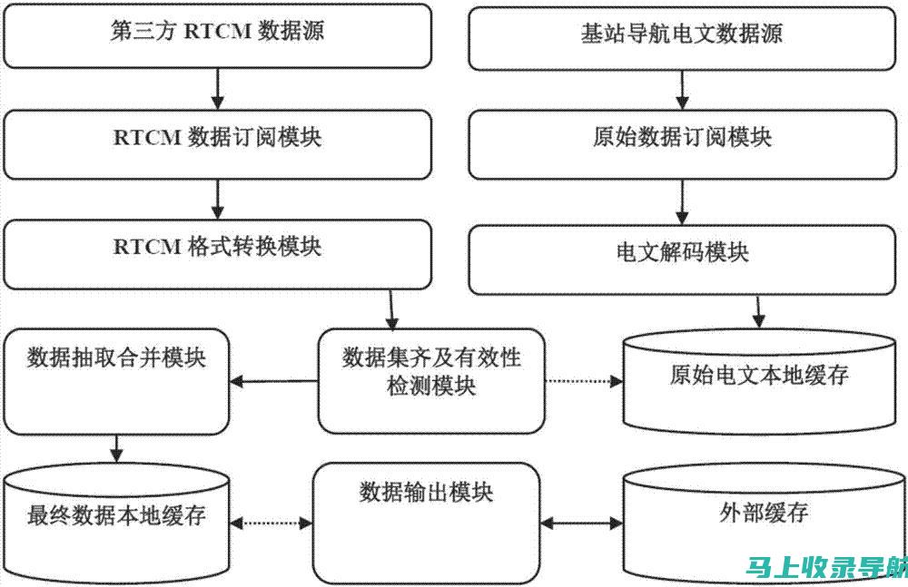 从数据收集到分析再到应用：乡镇统计站站长职责全解析